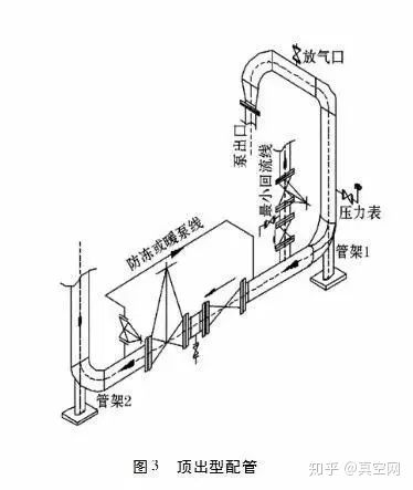 專家教你如何設計泵的進出口管路？-