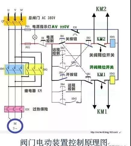 關閉一個閥門需要轉80000圈？究竟是怎樣的閥門？（附閥門基礎知識類型大全匯總表）-