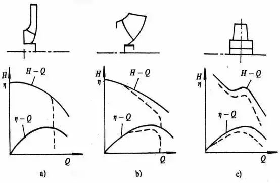 泵的氣蝕，你怕了嗎？-