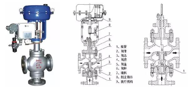 電廠常用的閥門有哪些？用在哪兒？這次真的總結全了-