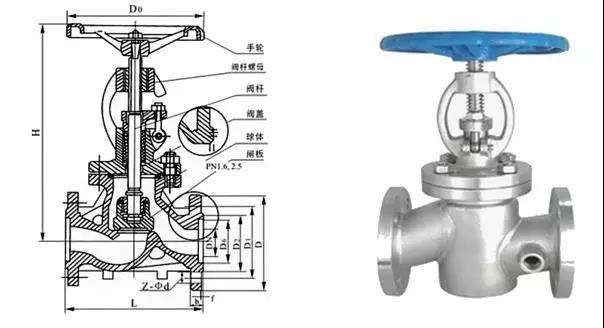 電廠常用的閥門有哪些？用在哪兒？這次真的總結(jié)全了