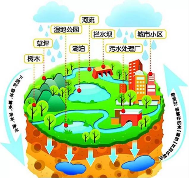 該拿城市內澇這只“洪水猛獸”怎么辦？-