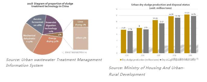 雙碳語境下的中國水務(wù)行業(yè)碳足跡計(jì)算和減排路徑-