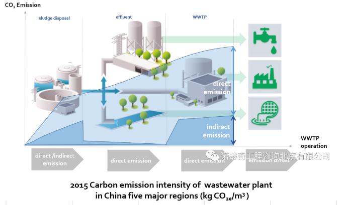 雙碳語境下的中國水務(wù)行業(yè)碳足跡計(jì)算和減排路徑-
