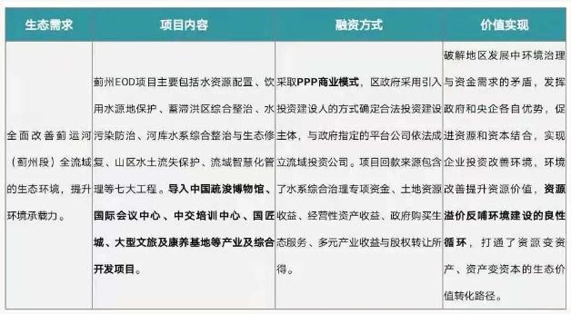 eod模式——引領新時代生態文明建設-