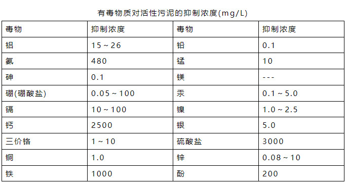 氨氮日均值超標0.016倍 污水處理廠被罰26萬元！-